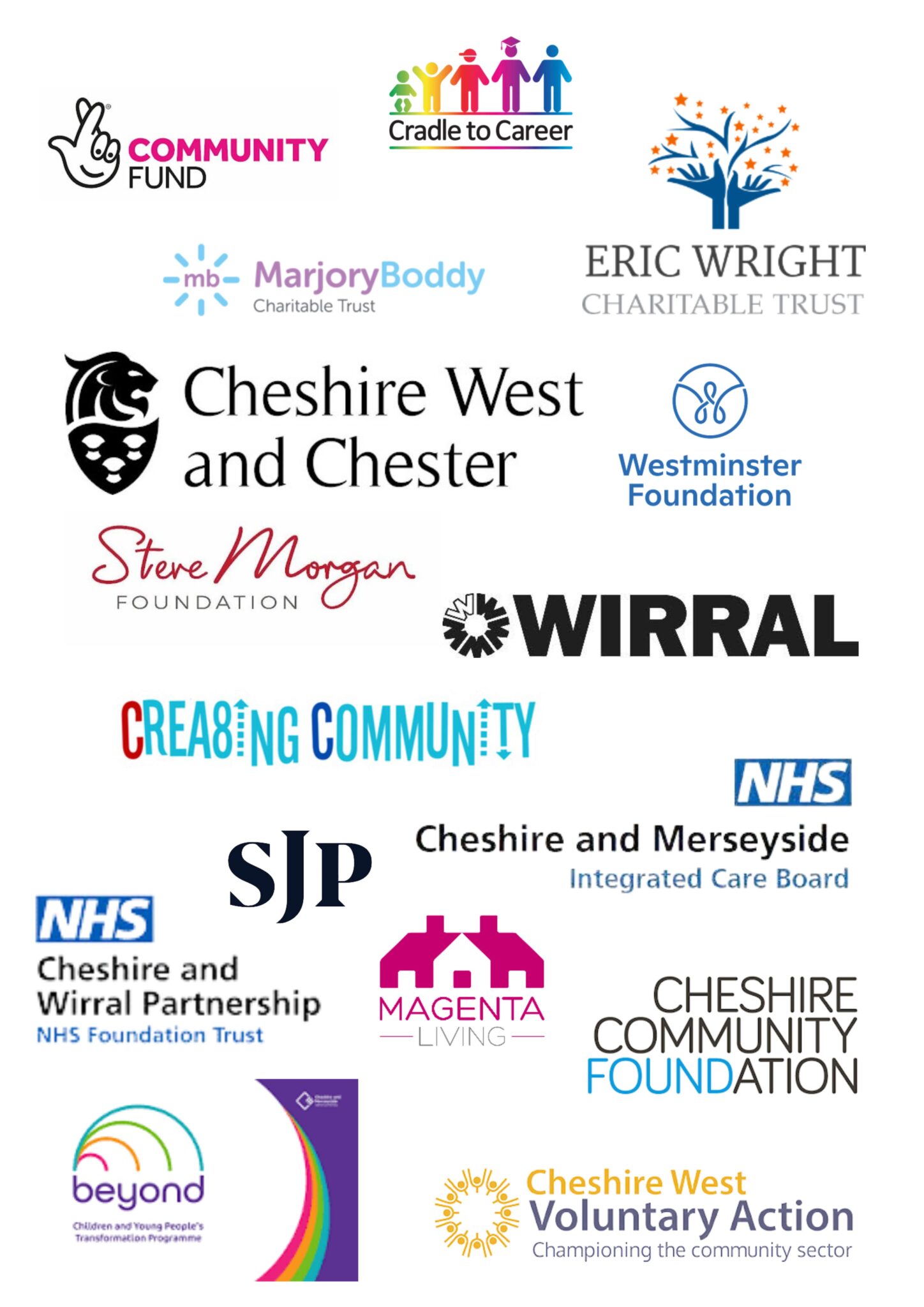 Our Funders - Koala North West